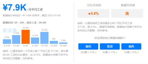 心理咨询师年收入（心理咨询师平均年薪）-图2