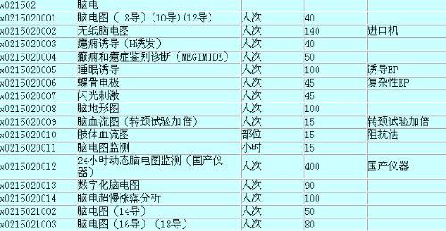 做脑电图工作收入怎样（脑电图兼职）-图2