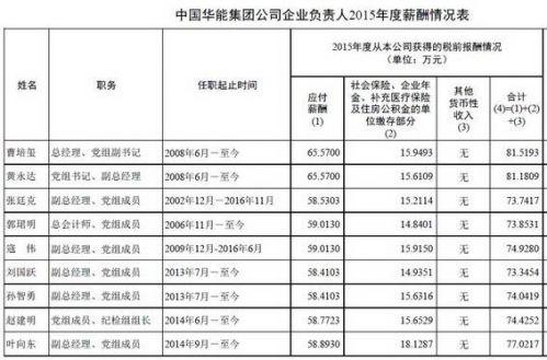 北京央企收入（北京央企收入大概多少）-图1