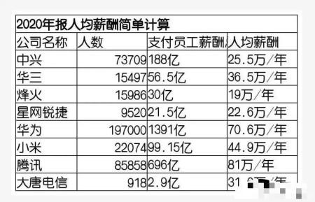 烽火公司职工收入（烽火公司职工收入如何）-图1