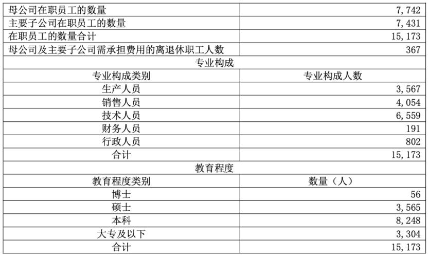 烽火公司职工收入（烽火公司职工收入如何）-图2