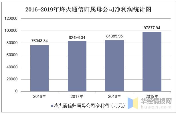 烽火公司职工收入（烽火公司职工收入如何）-图3