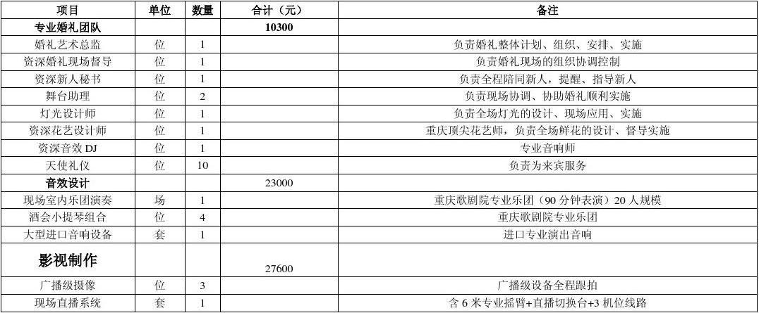 婚礼策划的收入（婚礼策划公司成本）-图1