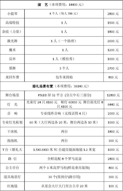 婚礼策划的收入（婚礼策划公司成本）-图2