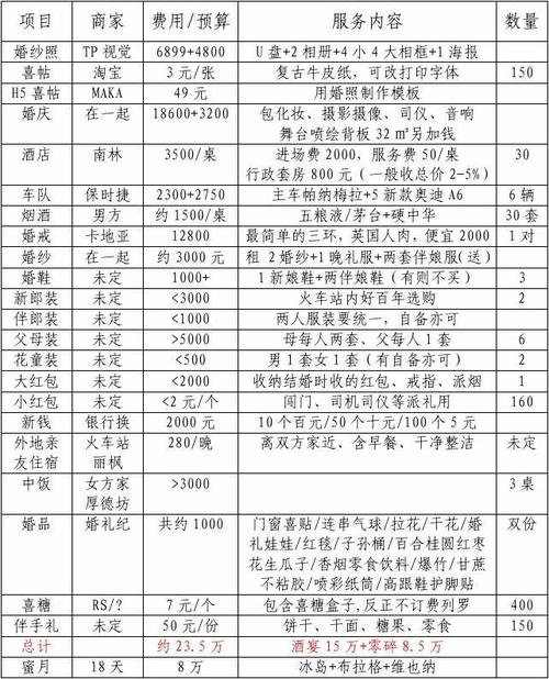 婚礼策划的收入（婚礼策划公司成本）-图3