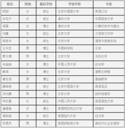 人大附中老师收入（人大附中老师年薪）-图1