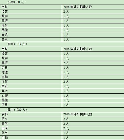 人大附中老师收入（人大附中老师年薪）-图2