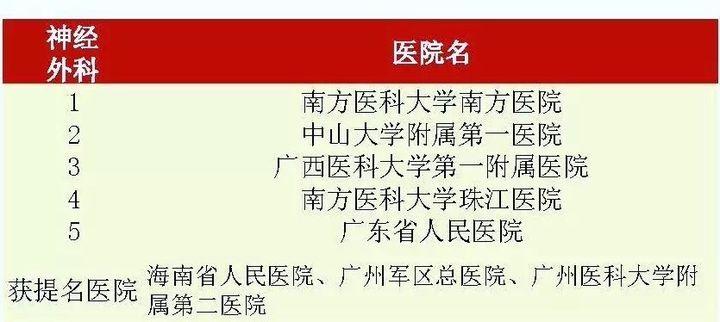 广州神经外科收入（神经外科 广州）-图1