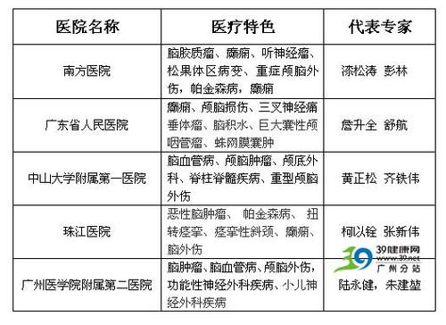 广州神经外科收入（神经外科 广州）-图3