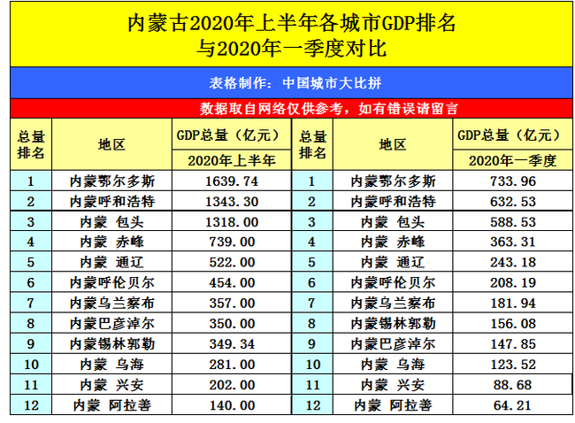 赤峰收入（赤峰市年收入总值）-图3