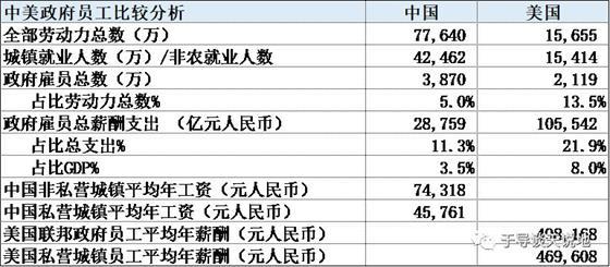 政府服务雇员收入标准（政府服务雇员收入标准是多少）-图1