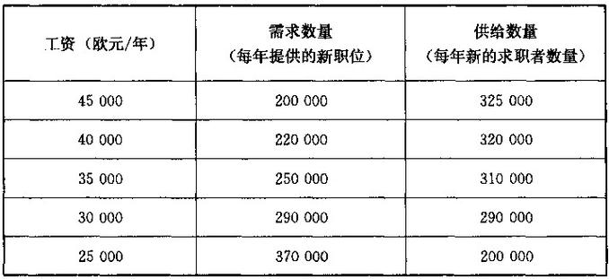 政府服务雇员收入标准（政府服务雇员收入标准是多少）-图3