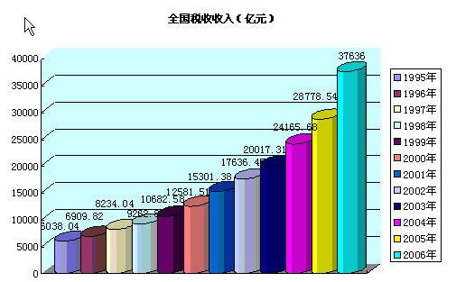 税金收入占比（税金收入占比怎么计算）-图2