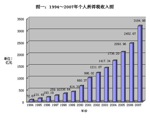 税金收入占比（税金收入占比怎么计算）-图3