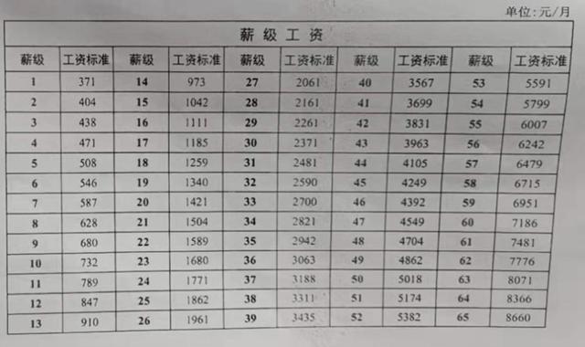 武汉幼师编制收入（武汉正式编制幼师工资待遇）-图2