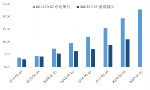 绿盟科技营业收入（绿盟科技企业规模）-图1