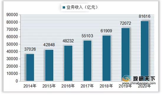 2012年全国软件收入（2020软件收入）-图2