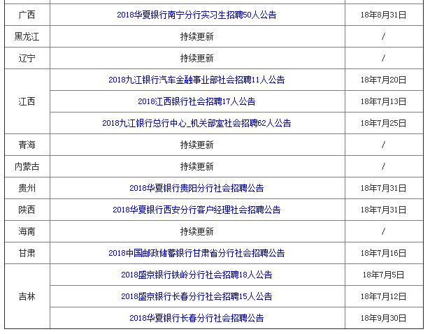 沈阳银行柜员收入（沈阳想进银行多少钱）-图2