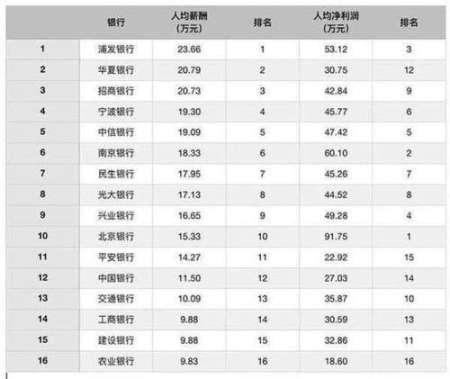 沈阳银行柜员收入（沈阳想进银行多少钱）-图3