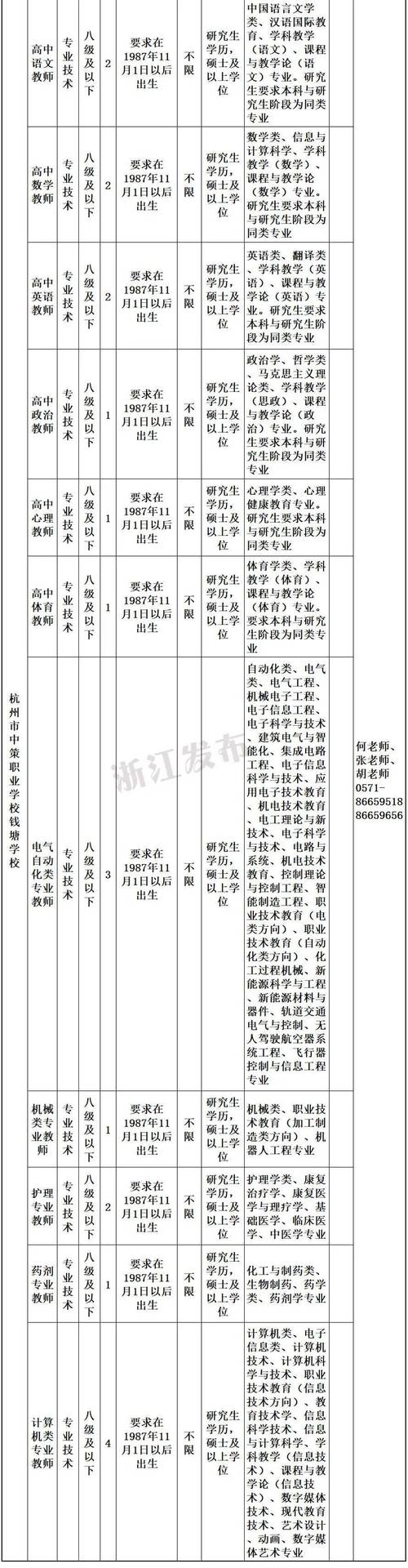 深圳技师学院教师收入（深圳技师学院第一批 选聘事业编制教师14人）-图1