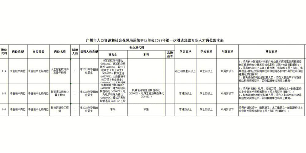 深圳技师学院教师收入（深圳技师学院第一批 选聘事业编制教师14人）-图3