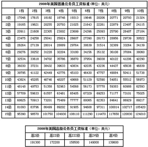 西宁公务员收入（青海西宁市公务员拿到手工资）-图3