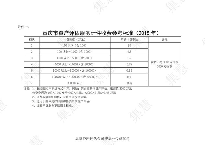 重庆资产评估人员收入（重庆资产评估机构）-图1