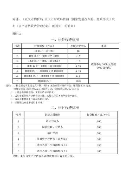 重庆资产评估人员收入（重庆资产评估机构）-图3