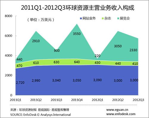 环球资源收入来源（环球资源网收入来源）-图2