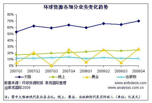 环球资源收入来源（环球资源网收入来源）-图3