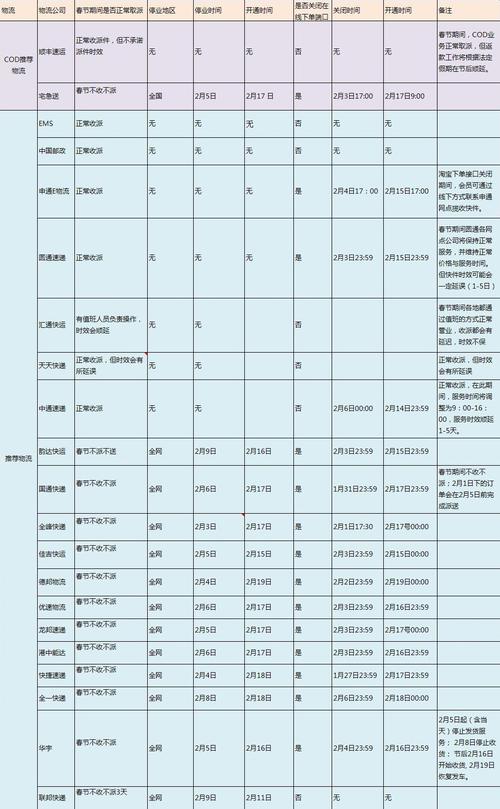 物流经理月收入（物流的经理多少工资）-图3