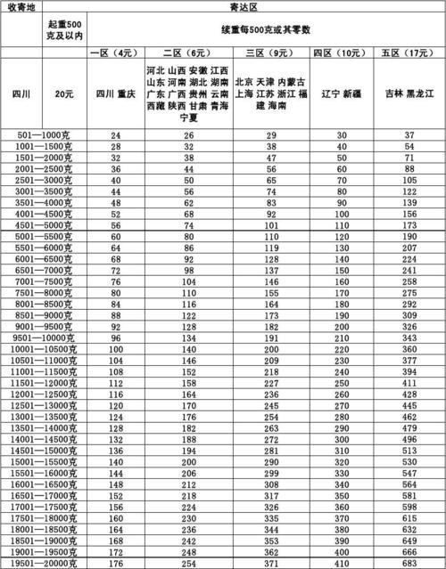 物流经理月收入（物流的经理多少工资）-图2