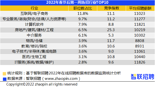 物流经理月收入（物流的经理多少工资）-图1