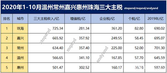 惠州收入（惠州收入一万五什么水严）-图2