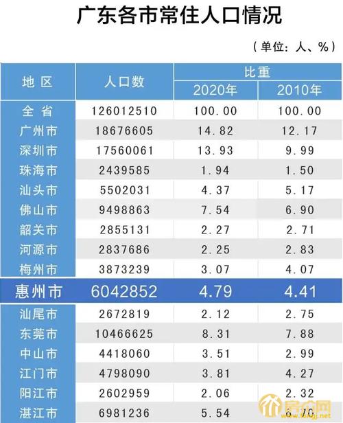 惠州收入（惠州收入一万五什么水严）-图3