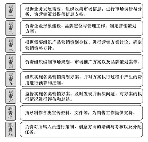 广告策划主管收入（广告公司策划经理岗位职责）-图2