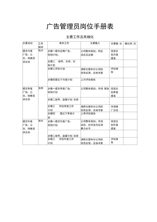 广告策划主管收入（广告公司策划经理岗位职责）-图3