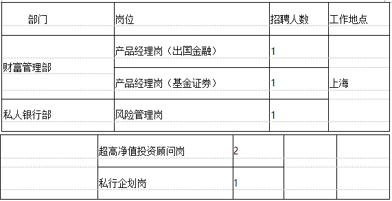 银行财富经理的收入（银行财富经理岗是做什么）-图3