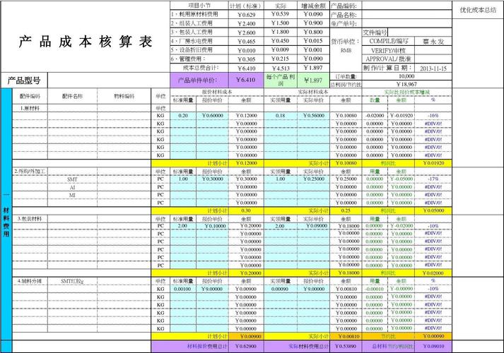 会计收入成本核算（收入成本费用核算）-图3