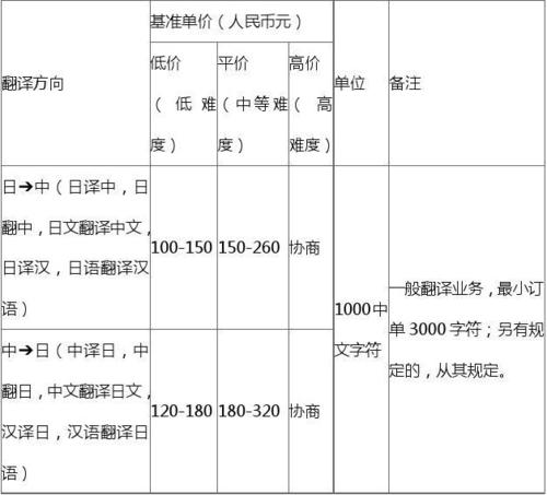 日语笔译翻译月收入（日语 收入）-图1