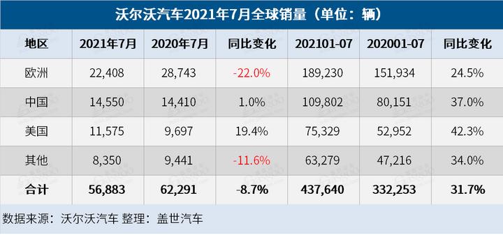 沃尔沃收入（沃尔沃 盈利）-图2