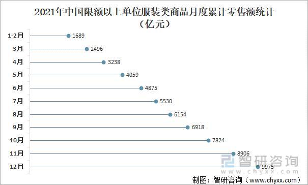 月收入服装（服装销售月入过万）-图1