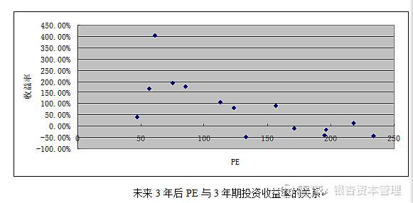 pe的收入（pe和盈利收益率）-图3