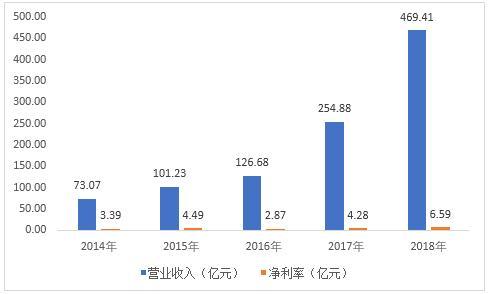 浪潮收入（浪潮集团2020年收入）-图1