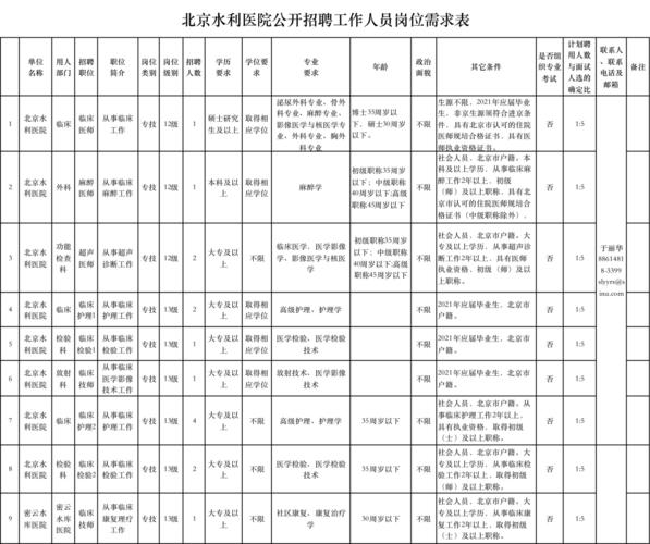 北京水利医院收入（北京水利医院收入怎么样）-图2