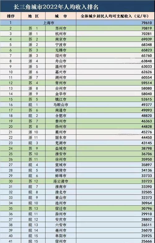 常州平均收入（常州平均收入2022）-图3