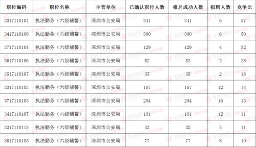 2017广州辅警收入（广州辅警2019工资）-图2