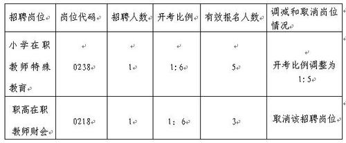 武侯区教师年收入（武侯区教师工资）-图1