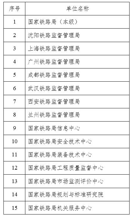 2014国家铁路总局收入（国家铁路局总资产）-图1