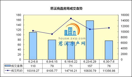 房产中介收入慈溪（房产中介收入慈溪多少）-图3